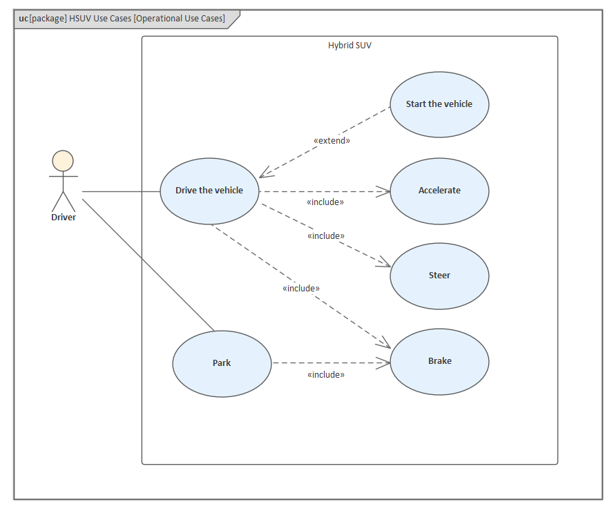 Extend  Enterprise Architect User Guide