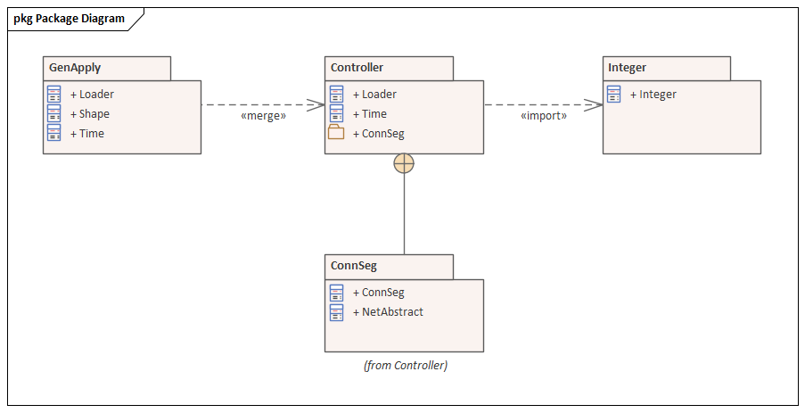 Mouthpiece Refusal Play with Package Diagram | Enterprise Architect User Guide