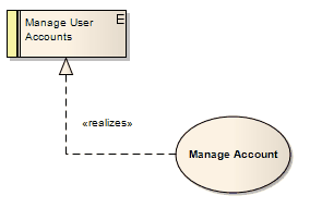 Showing that a UML Use Case element realizes (implements) a Requirement.
