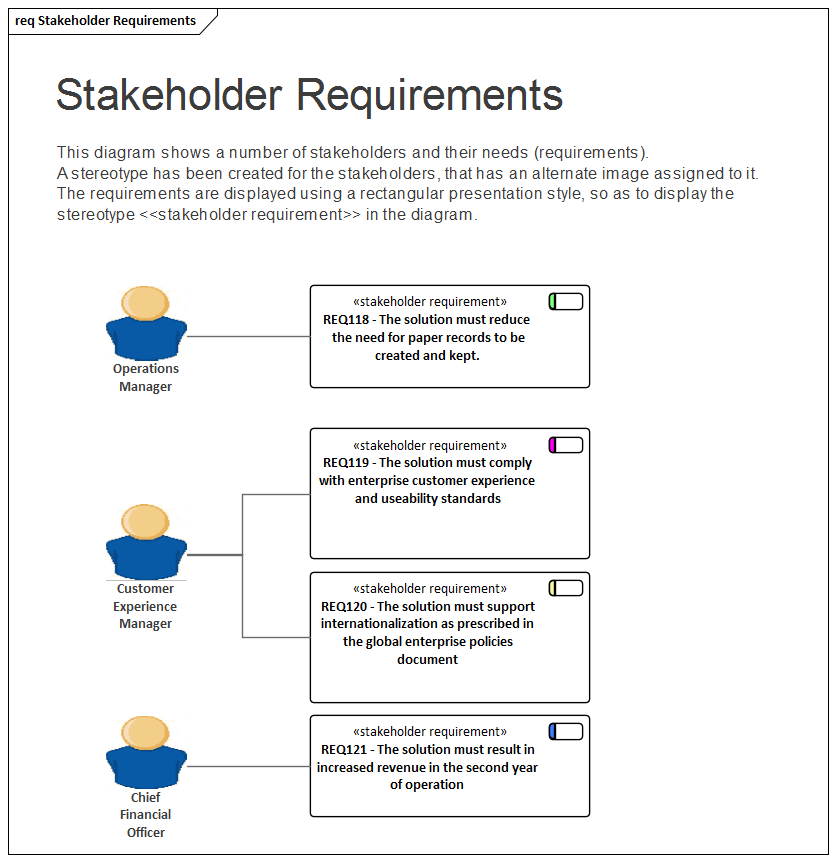 Requirements Modeling Enterprise Architect User Guide