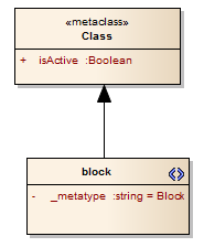 A UML Profile diagram in Sparx Systems Enterprise Achitect showing how to define a metatype for a stereotype.