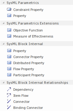 SysML Parametric diagram toolbox.