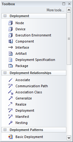 Diagram toolbox for UML Deployment diagrams in Sparx Systems Enterprise Architect.