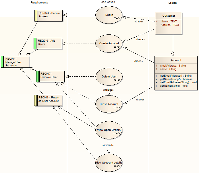 Варианты использования тестирование. Use Case диаграмма Enterprise Architect. Enterprise Architect sequence diagram. Диаграмма активности Интерпрайс архитект. Enterprise Architect use Case.