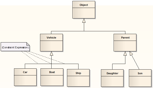 A UML Class diagram showing an inheritance hierarchy with generalizations in Vertical Tree Style.