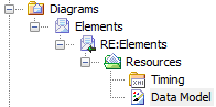 Resources window in Sparx Systems Enterprise Architect.