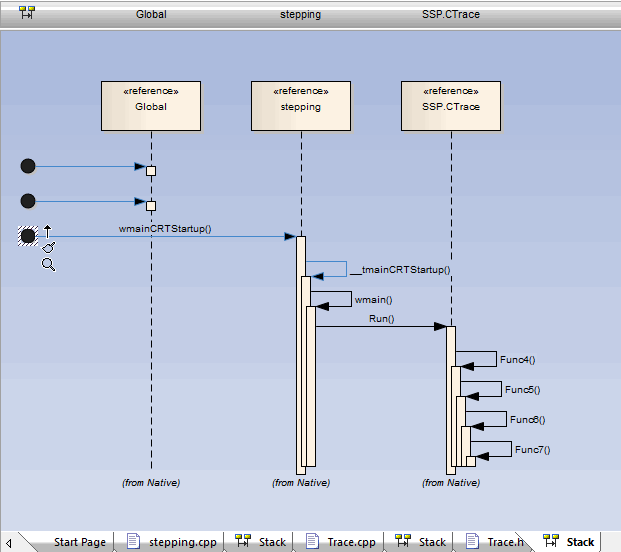 Sequence diagram generated from a call stack in Enterprise Architect