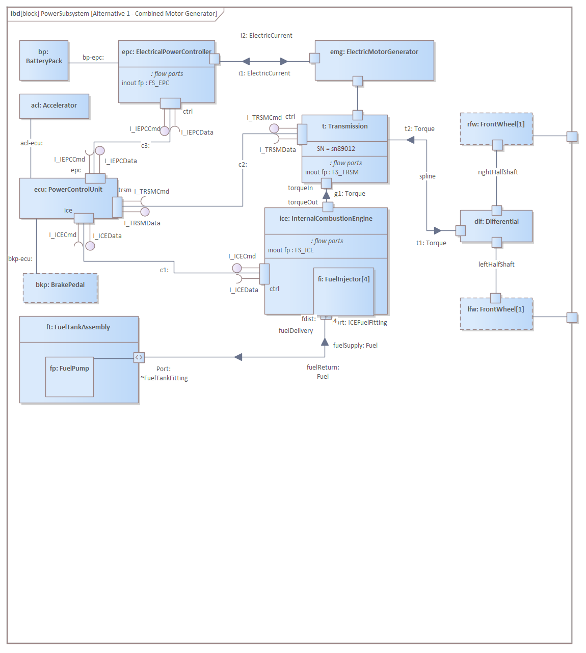 Internal Block Diagram for the Power Subsystem | Enterprise Architect ...