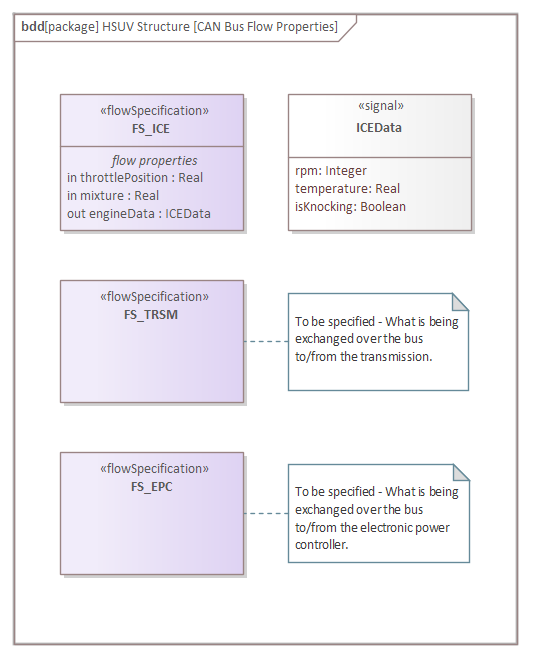 Block Definition Diagram - ICE Flow Properties | Enterprise Architect ...