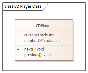 Example simple Class diagram and Class element in Sparx Systems Enterprise Architect