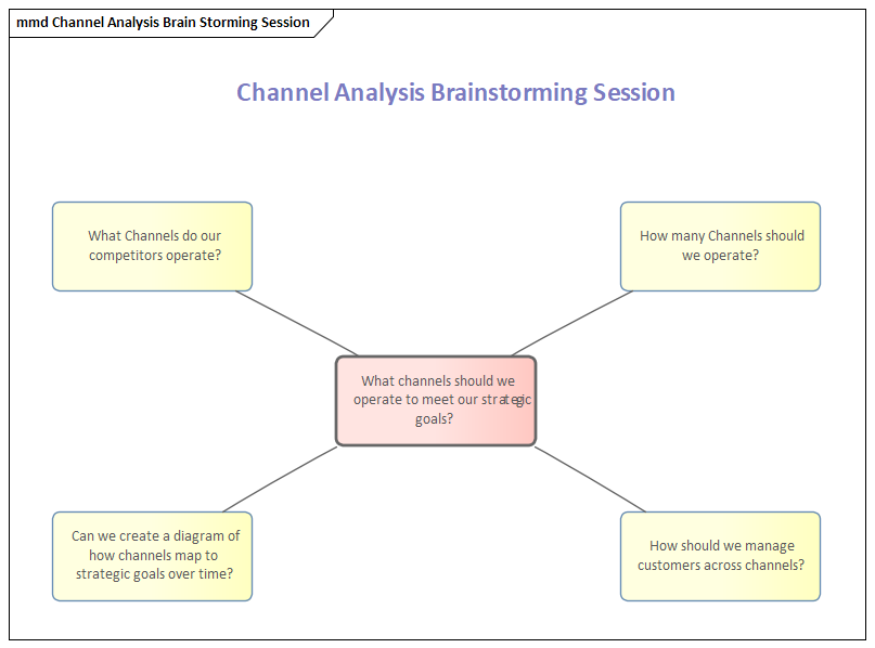 Business Analysis Techniques, Brainstorming in Sparx Systems Enterprise Architect