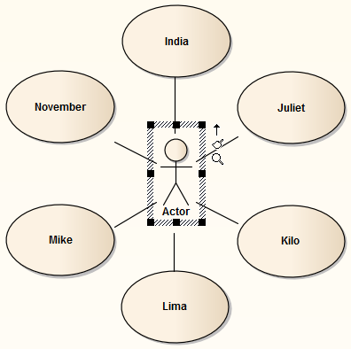 Showing a UML Class diagram where the classes are automatically arranged in a circular layout around a central element.