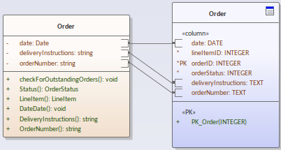 A UML Class diagram showing the mapping between the attributes of a class element and the columns of a database table element.