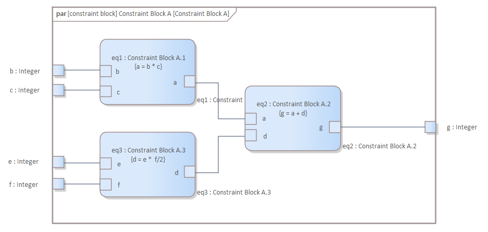 SysML Constraint Block Parameter diagram under simulation in Sparx Systems Enterprise Architect