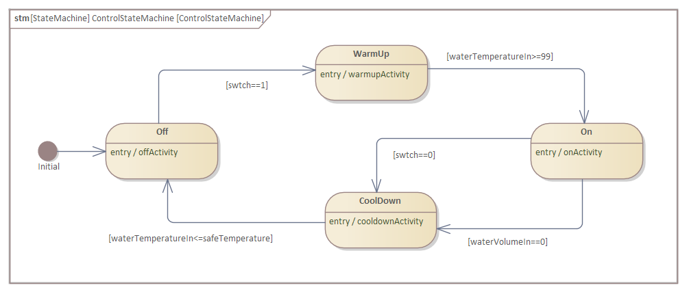 Simulink Integration | Enterprise Architect User Guide