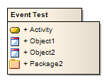A UML Package element that has its list of contents limited by type.