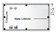 A state lifeline on a UML Timing diagram.