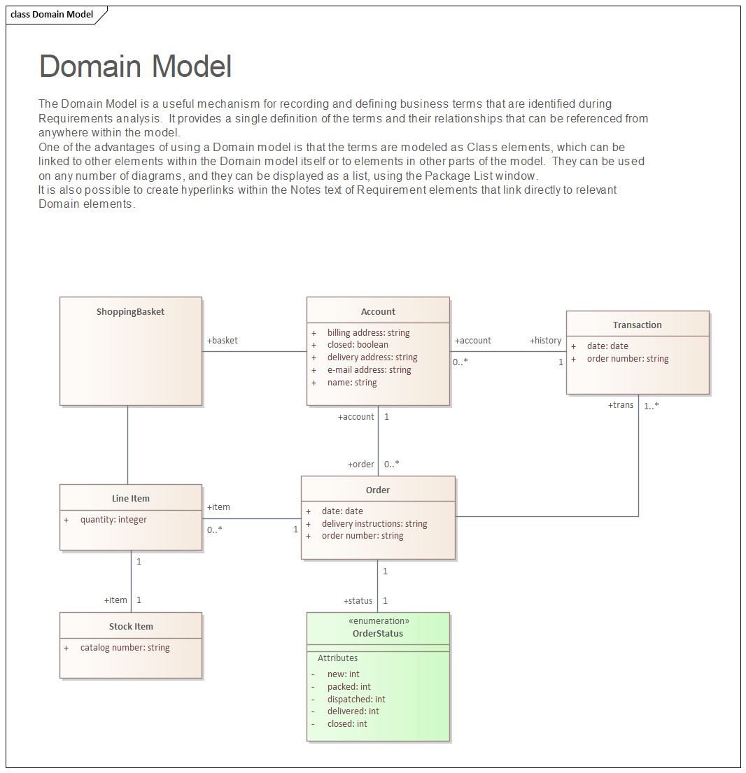 Business Modeling, Domain models in Sparx Systems Enterprise Architect