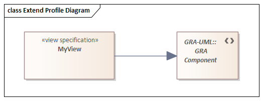 Profile diagram extending profiled diagram type in Sparx Systems Enterprise Architect.
