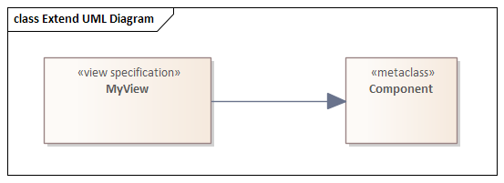 Extending a UML diagram base type in Sparx Systems Enterprise Architect.