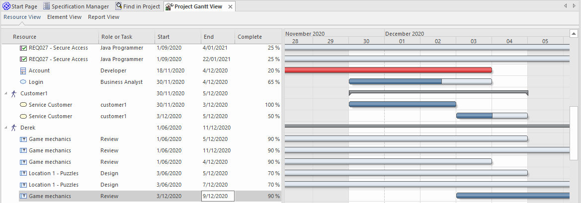Resource view for Gantt chart in Sparx Systems Enterprise Architect.