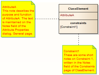 Linked Notes allow you to show internal documentation of a model element on a diagram in a Note element.