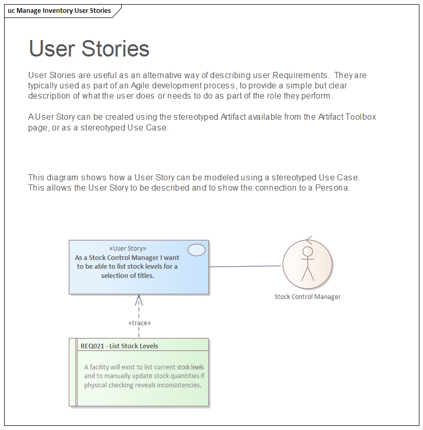 A User Story as a stereotyped Use Case modeled in Sparx Systems Enterprise Architect