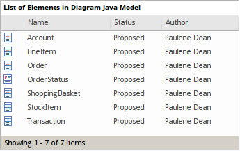 A model view chart lists the elements on a linked diagram in a tabular format.