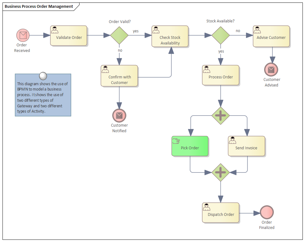 Process Modeling | Enterprise Architect User Guide