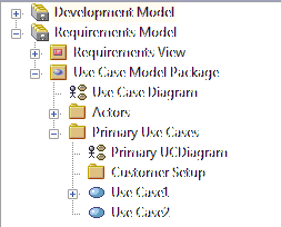 An example project structure as shown in the Project Browser in Sparx Systems Enterprise Architect.