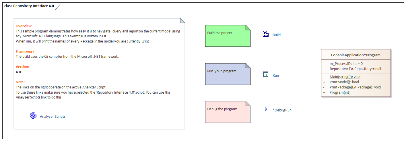 A Class diagram as an interface to a process in Sparx Systems Enterprise Architect.