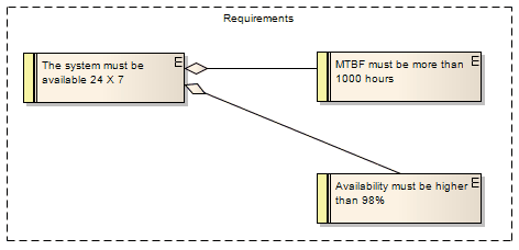 Requirements Enterprise Architect User Guide