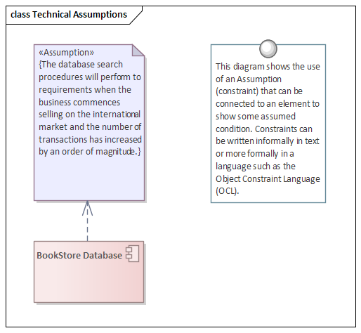 Technical assumption modeled as a constraint in Sparx Systems Enterprise Architect