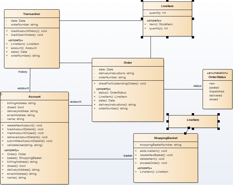 An example of a Class Diagram where one of the connectors has been displayed as a virtual element.