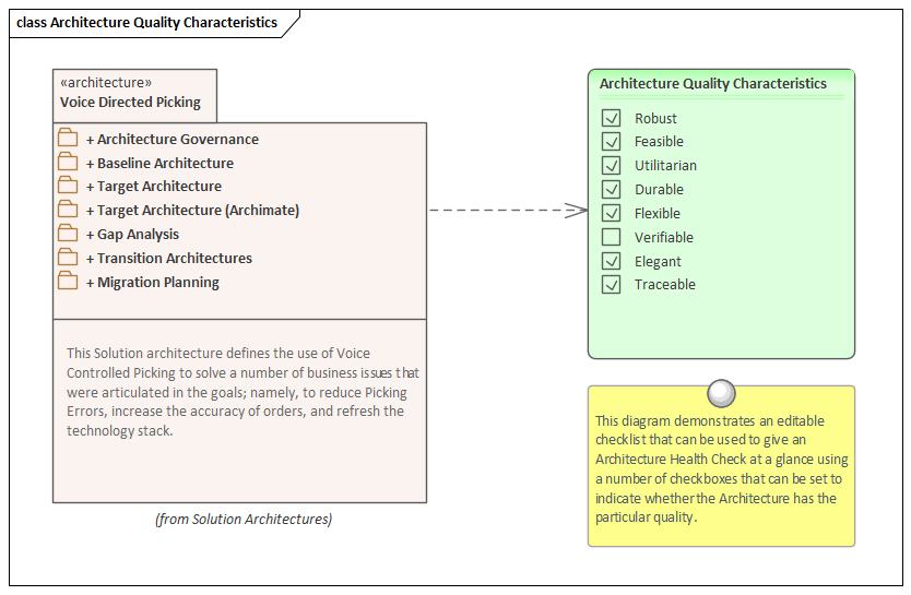 Enterprise Architecture quality example modeled in Sparx Systems Enterprise Architect