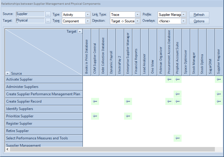 Using the Relationship Matrix in Sparx Systems Enterprise Architect. Using the Relationship Matrix in Sparx Systems Enterprise Architect.
