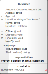 A UML Class element with several compartments, including an attribute compartment. A UML Class element with several compartments, including an attribute compartment.
