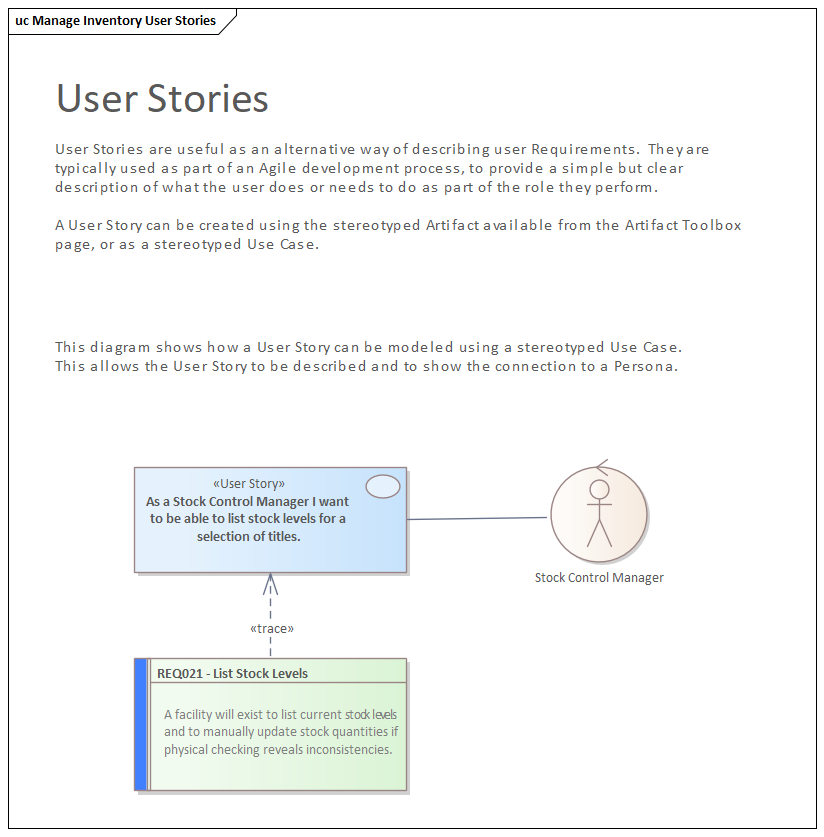 A User Story as a stereotyped Use Case modeled in Sparx Systems Enterprise Architect