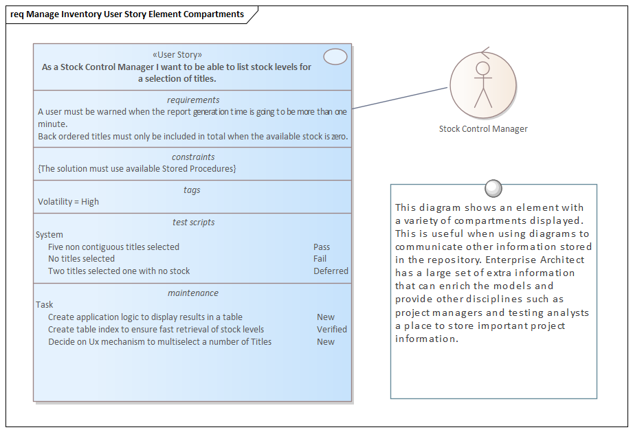 Example of information in element compartments in Sparx Systems Enterprise Architect.