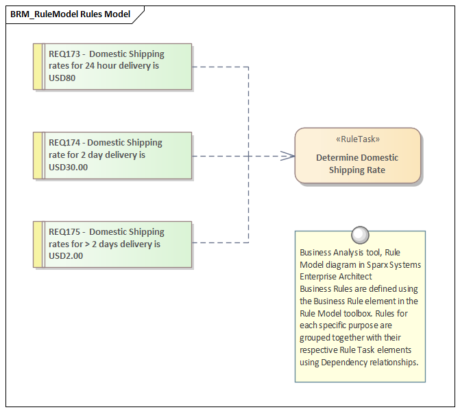 rule model