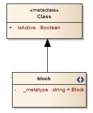 A UML Profile diagram in Sparx Systems Enterprise Achitect showing how to define a metatype for a stereotype. A UML Profile diagram in Sparx Systems Enterprise Achitect showing how to define a metatype for a stereotype.