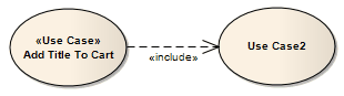 A UML Include connector between two Use Cases. A UML Include connector between two Use Cases.