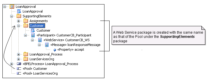 Pool_Pkg