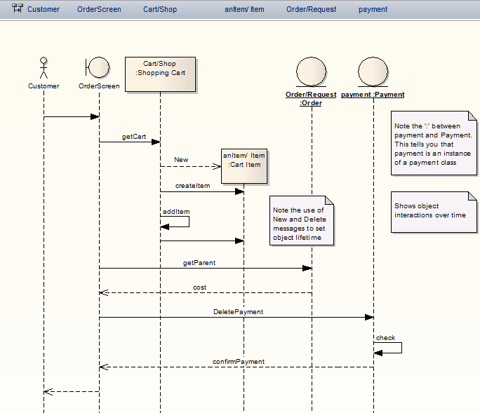 Диаграмма коммуникации. Enterprise Architect uml диаграмма.