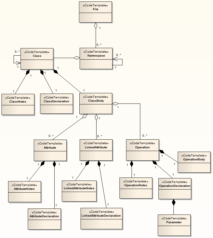 templateHierarchy