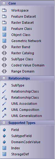 ArcGIS_Toolbox
