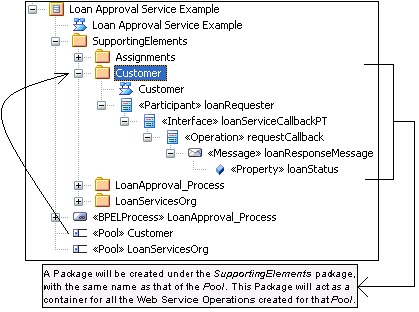 Pool Package BPEL20_PoolPackage