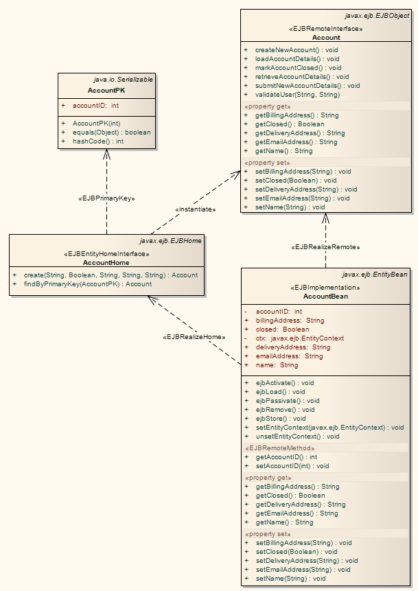 PSM_EntityBean