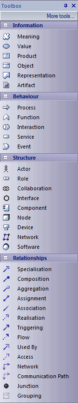 ArchimatePages