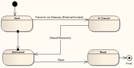 compstate